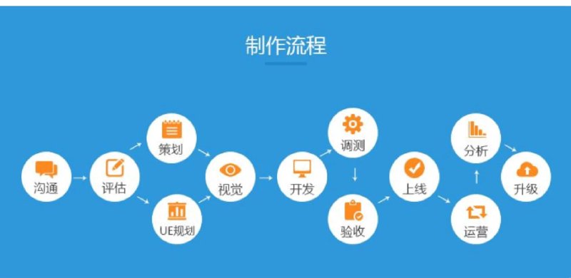 走进海南网站建设新纪元